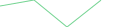 Sparkline Img