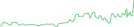 Sparkline Img