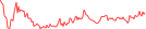 Sparkline Img