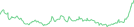 Sparkline Img