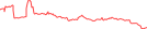 Sparkline Img