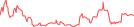 Sparkline Img