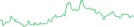 Sparkline Img