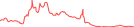 Sparkline Img