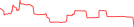 Sparkline Img