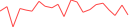 Sparkline Img