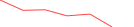 Sparkline Img