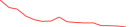 Sparkline Img