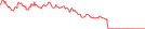 Sparkline Img