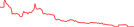 Sparkline Img