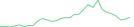 Sparkline Img