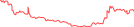 Sparkline Img