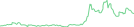 Sparkline Img