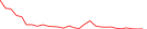 Sparkline Img