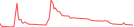 Sparkline Img