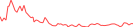 Sparkline Img