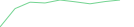 Sparkline Img