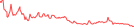 Sparkline Img