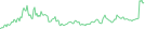 Sparkline Img