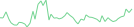 Sparkline Img