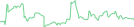 Sparkline Img