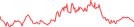 Sparkline Img