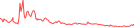 Sparkline Img