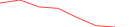 Sparkline Img