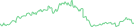 Sparkline Img