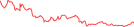 Sparkline Img