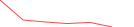 Sparkline Img