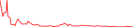 Sparkline Img