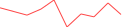 Sparkline Img