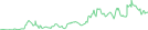 Sparkline Img