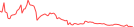 Sparkline Img