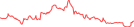 Sparkline Img