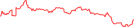 Sparkline Img