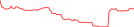 Sparkline Img