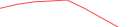 Sparkline Img