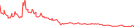 Sparkline Img