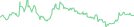 Sparkline Img