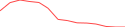 Sparkline Img
