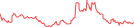 Sparkline Img