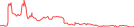 Sparkline Img