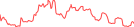 Sparkline Img