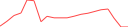 Sparkline Img