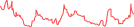 Sparkline Img