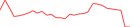 Sparkline Img