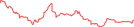 Sparkline Img