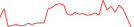 Sparkline Img